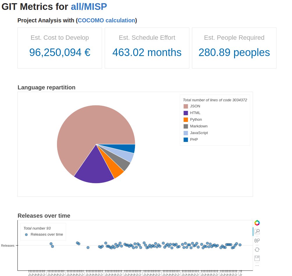 CIRCL - @circl@social.circl.lu (@circl_lu) on Twitter photo We published open source metrics about <a href="/circl_lu/">CIRCL - @circl@social.circl.lu</a> contributions to projects that we maintain or co-maintain such as <a href="/MISPProject/">MISP (@misp@misp-community.org)</a> <a href="/ail_project/">AIL Project</a> and others.
opensource-metrics.circl.lu
The open source security community is important, don't forget to tune in #FOSDEM this week-end. We published open source metrics about <a href="/circl_lu/">CIRCL - @circl@social.circl.lu</a> contributions to projects that we maintain or co-maintain such as <a href="/MISPProject/">MISP (@misp@misp-community.org)</a> <a href="/ail_project/">AIL Project</a> and others.
opensource-metrics.circl.lu
The open source security community is important, don't forget to tune in #FOSDEM this week-end.