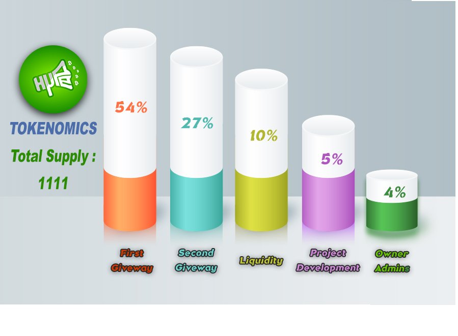 hype_mate's tweet photo. Hello Mates!
Here is the Tokenomics of Hype$
And the HypeMate is launching for the first time at Tropical Finance https://t.co/ZlG6epYwAj
Countdown has been  started on our TG https://t.co/Xuxrl6FlZc https://t.co/5JgxL9ijTm