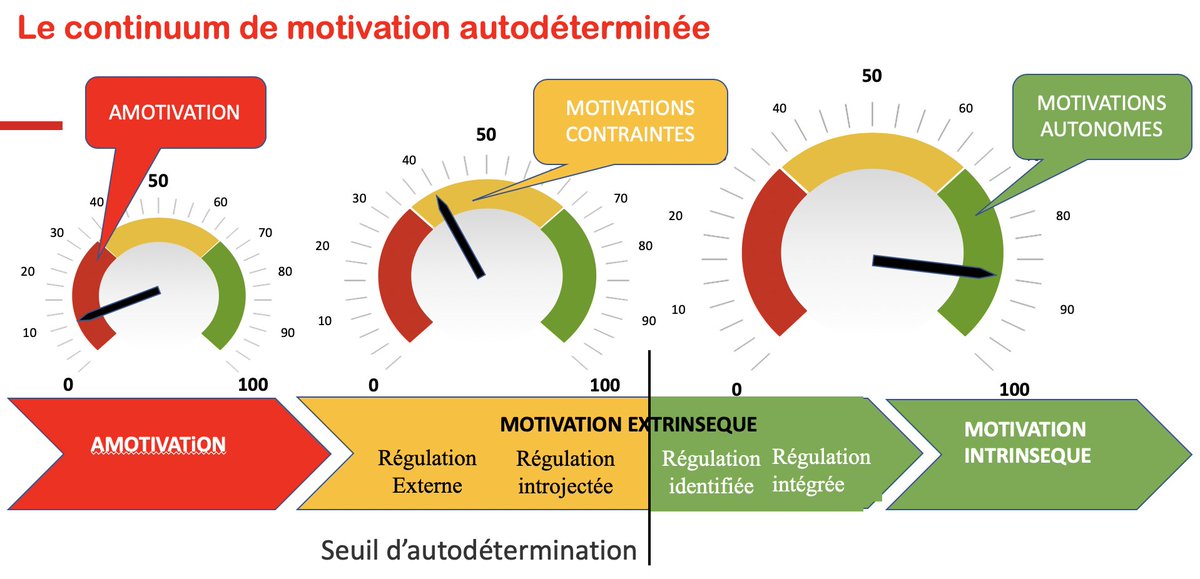 florencelebras's tweet photo. Comment fonctionne la motivation ?  Explications  https://t.co/mklR27KJYH https://t.co/9HUkdzRBp9