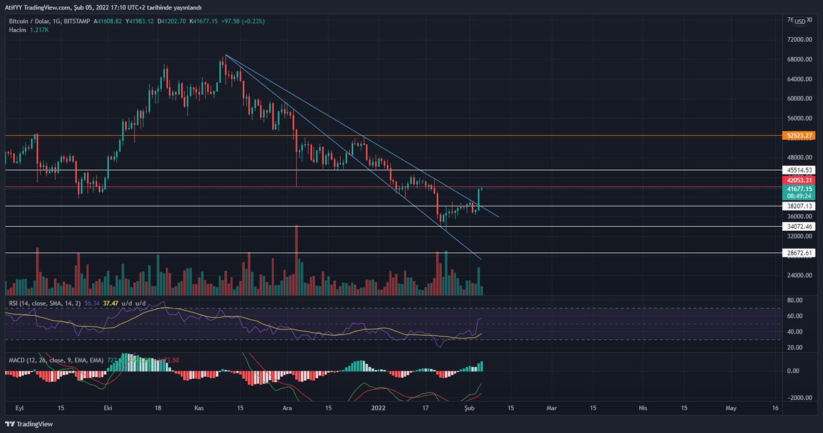 CryptoMet tweet media