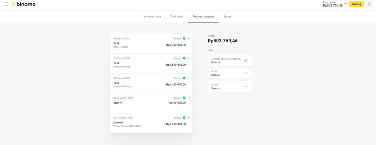 tiap minggu WD segini kan lumayan buat beli gorengan.