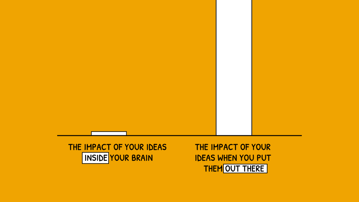 Bar graph showing the impact of your ideas inside your brain much lower than the impact of your ideas when you put them out there.