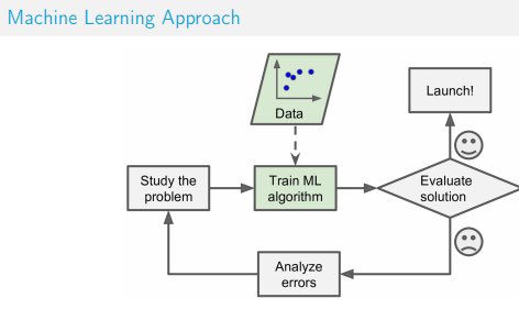 Обучение машинному коду. Машинное обучение. Машинное обучение обучение problem. Задачи машинного обучения. Машинное обучение и TENSORFLOW.