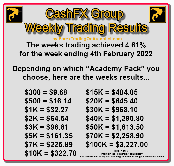Forex Trading On Autopilot tweet media