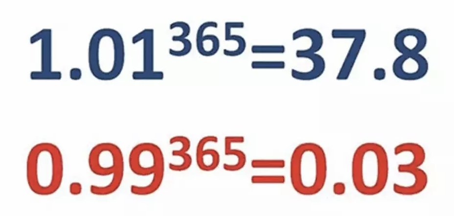 Выполните сложение 1/12+7/10. Выполните операцию сложения над двоичными числами. Штамп завершено. Выполните действия (a > b > 0). Выполните сложение 1)-7+12.