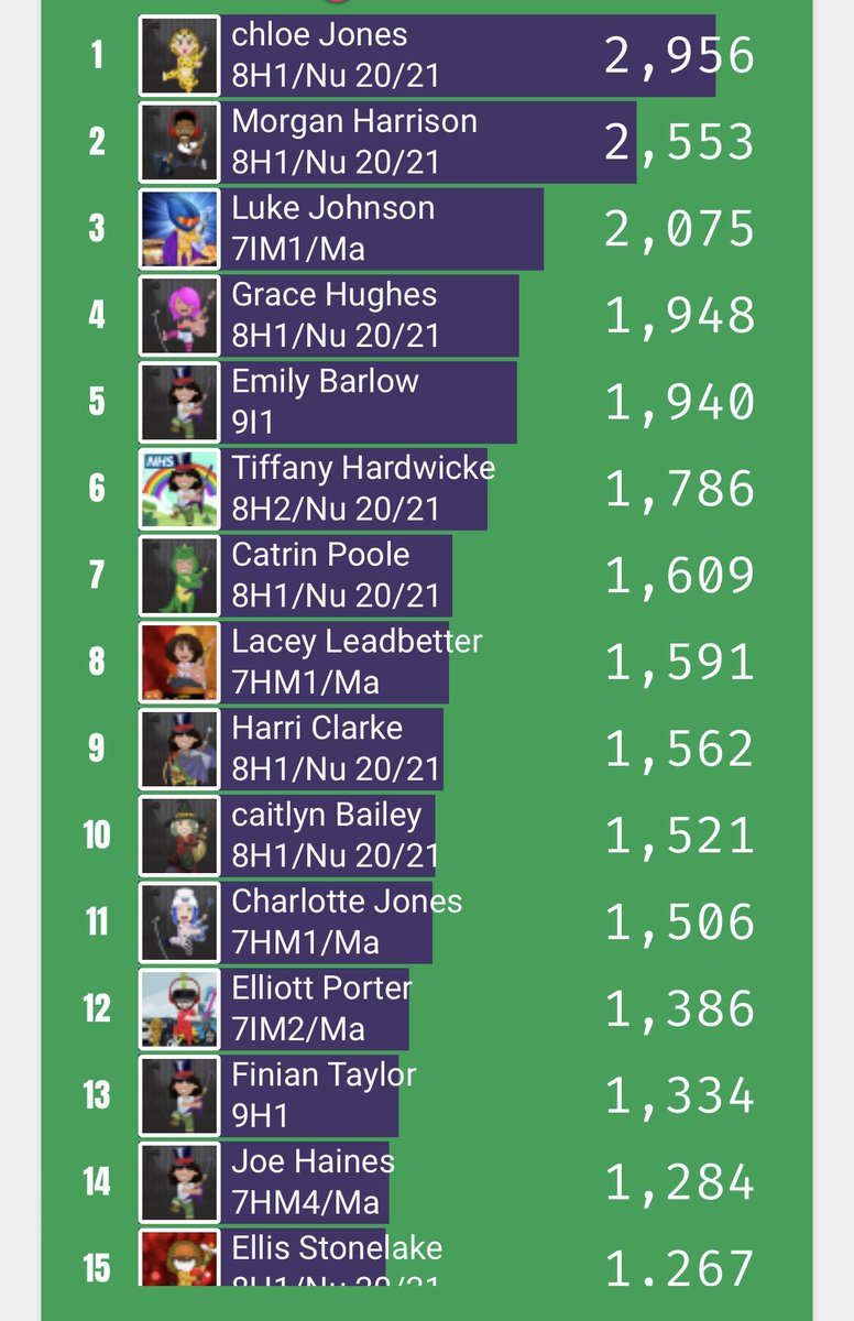 Islwyn High Maths tweet media
