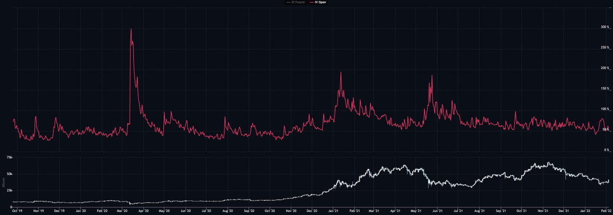 MOVEProject_'s tweet photo. Bitcoin IV close to historic lows https://t.co/cSPKtj95l7
