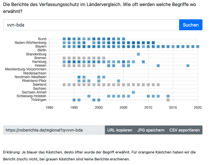 vsberichte's tweet photo. Der VVN-BdA wird nur noch im bayrischen Verfassungsschutzbericht erwähnt. Nur für den bayrischen Geheimdienst ist der #vvnbda eine linksextremistisch beeinflusste Organisation. https://t.co/nhYdofpdzF #faeser https://t.co/F4s50LOQN3