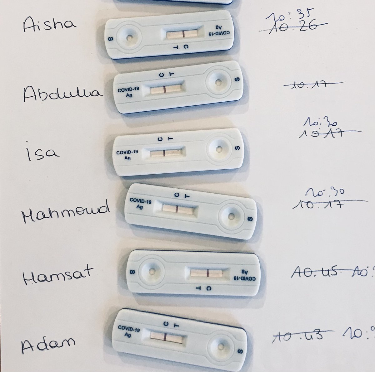 Bildung in Zeiten des Corona Virus`. So sieht es aus, wenn wir in der Ferienbildung jeden Tag die Teilnehmenden testen … und diese dann auch alle negative Ergebnisse haben.
Wir wünschen Gesundheit für die kommenden Wochen und einen guten Start in der Schule nächste Woche.