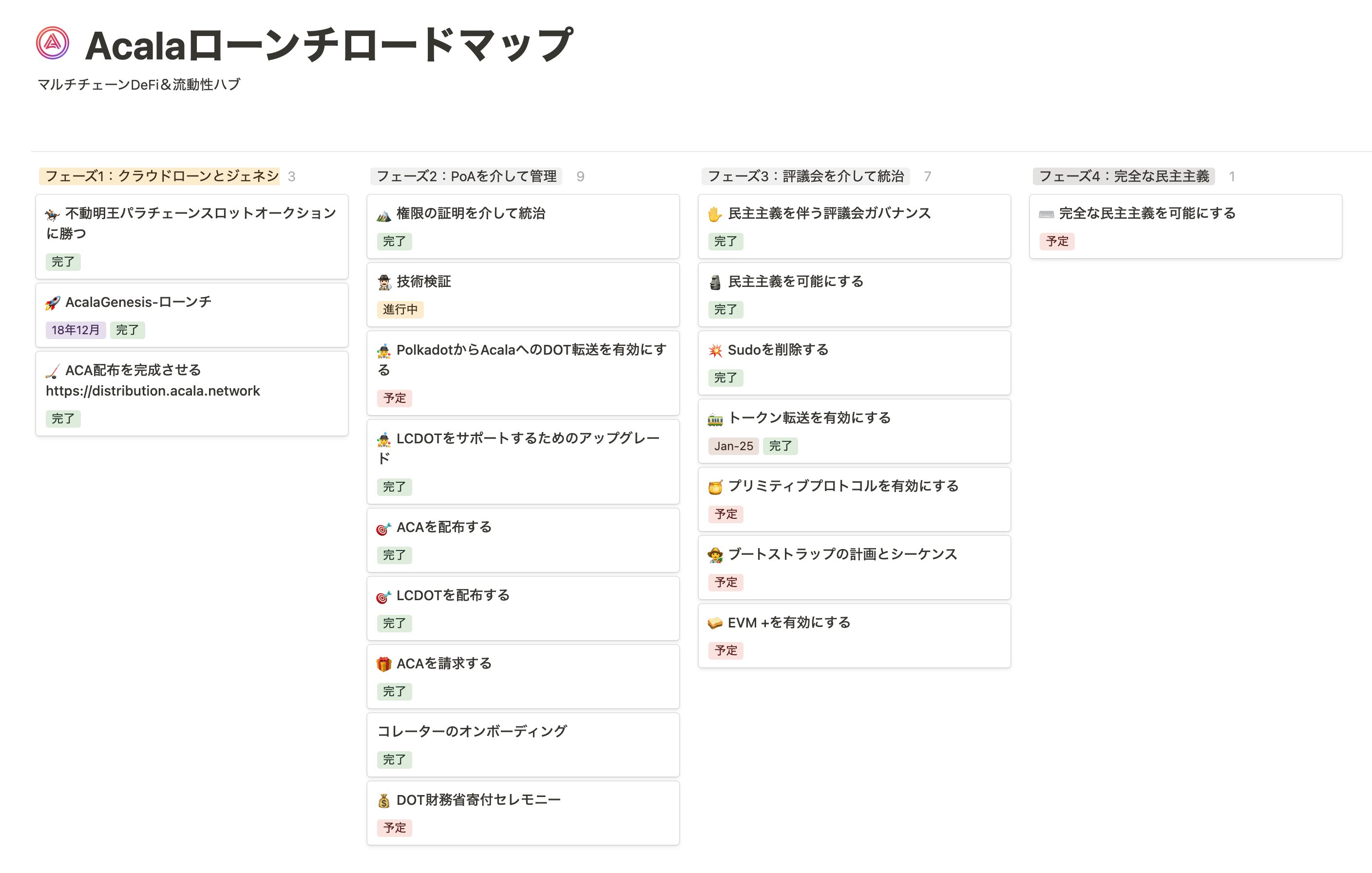 ユッシ Astar ブリッジ機能まもなく搭載 Astarのポータルが3つのネットワークにブリッジ対応予定 Ethereum Polygon Binance Smart Chain Bsc ちなみに Celer Celernetwork もastarやshidenのブリッジに対応しています 参考 T Co