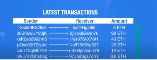 (b) For bitcoin, you can download the software Bitcoin client, have the hardware in place and you become the part of the mining community who would verify & maintain all transaction records (13/n)