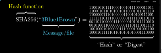 (d) 2 authorize if the transactions r correct, u have 2 sign it with a unique valid transaction key (HASH or Proof of work), which is generated after solving some very complicated algorithmic problems 2 arrive at the HASH which other computers in the network also validate (15/n)