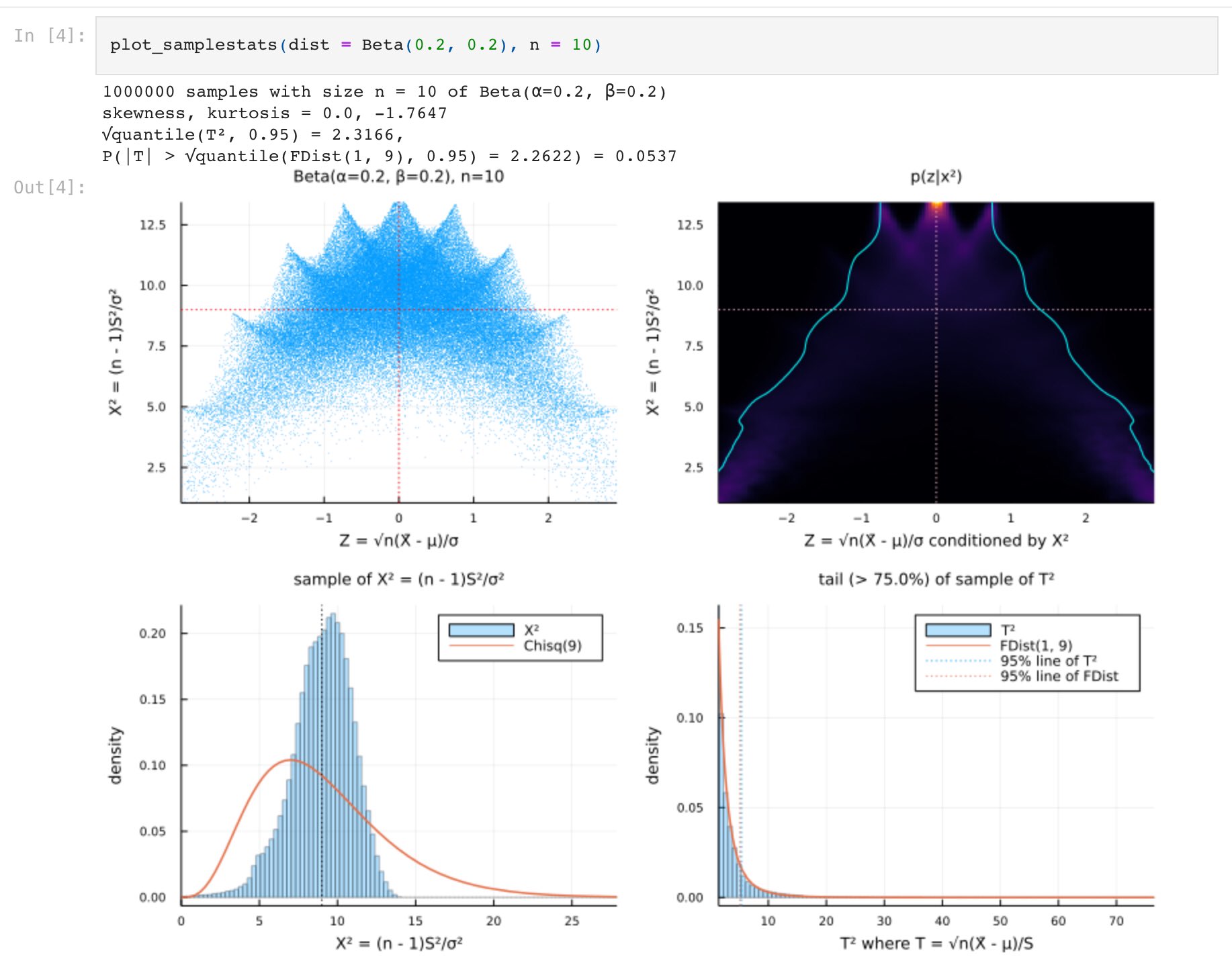 黒木玄 Gen Kuroki En Twitter 統計 母集団がbeta 0 2 0 2 でn 10 Beta 0 2 0 2 は区間 0 1 上の左右対称な分布で0と1の周囲に集中している分布です P 1 2のベルヌーイに近い この場合の Z X の同時確率分布 左上のグラフ は面白い形 右下のグラフを見ると