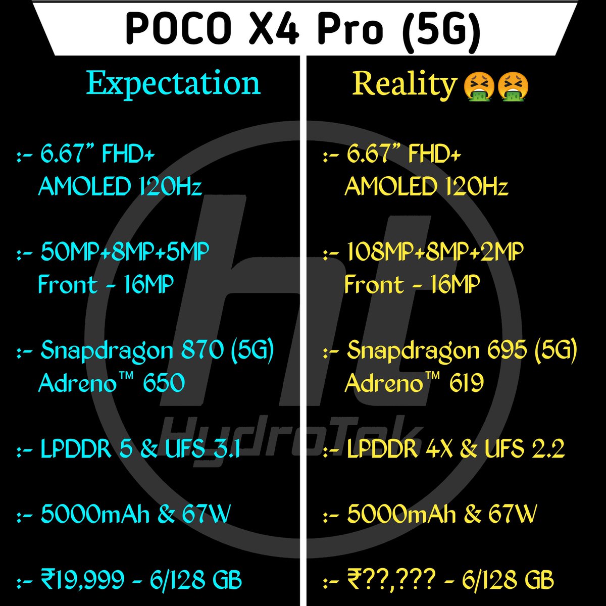 hydrotek175's tweet photo. POCO X4 Pro (5G)
Expectations vs Reality
#POCOX4Pro5G #POCO #5G #X4Pro https://t.co/hiPtZzIYRh