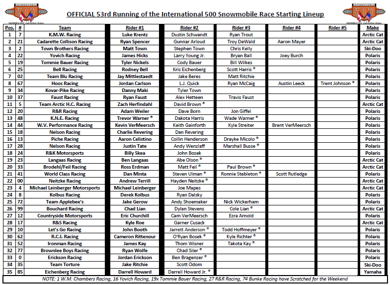 SooI500's tweet image. Good Morning from the @SooI500 Race Track in @VisitTheSault @PureMichigan 

It's #RaceDay and the long awaited 53rd Running of the #SooI500 Snowmobile Race is here

Spectator Gates are OPEN as @FloRacing's LIVE Broadcast of the #SooI500 Starts at 9:00a.m.