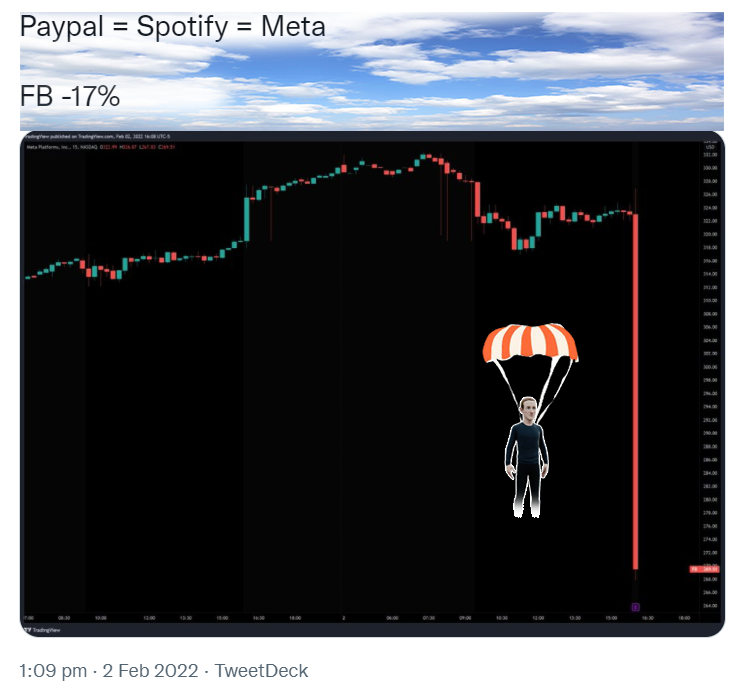 aiden7pierce's tweet photo. I respect the fall. No one knows reason behind but soon to skyrocket. The Bull is waiting! #meta #stockmarketcrash #Facebook https://t.co/sbuW0qY2qH