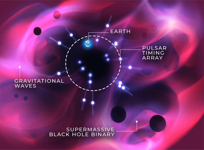 Vindunno's tweet photo. THE SEARCH FOR AN #ISOTROPIC #GRAVITATIONALWAVE BACKGROUND
https://t.co/7dPPMcyaU8 https://t.co/UraKwajww5