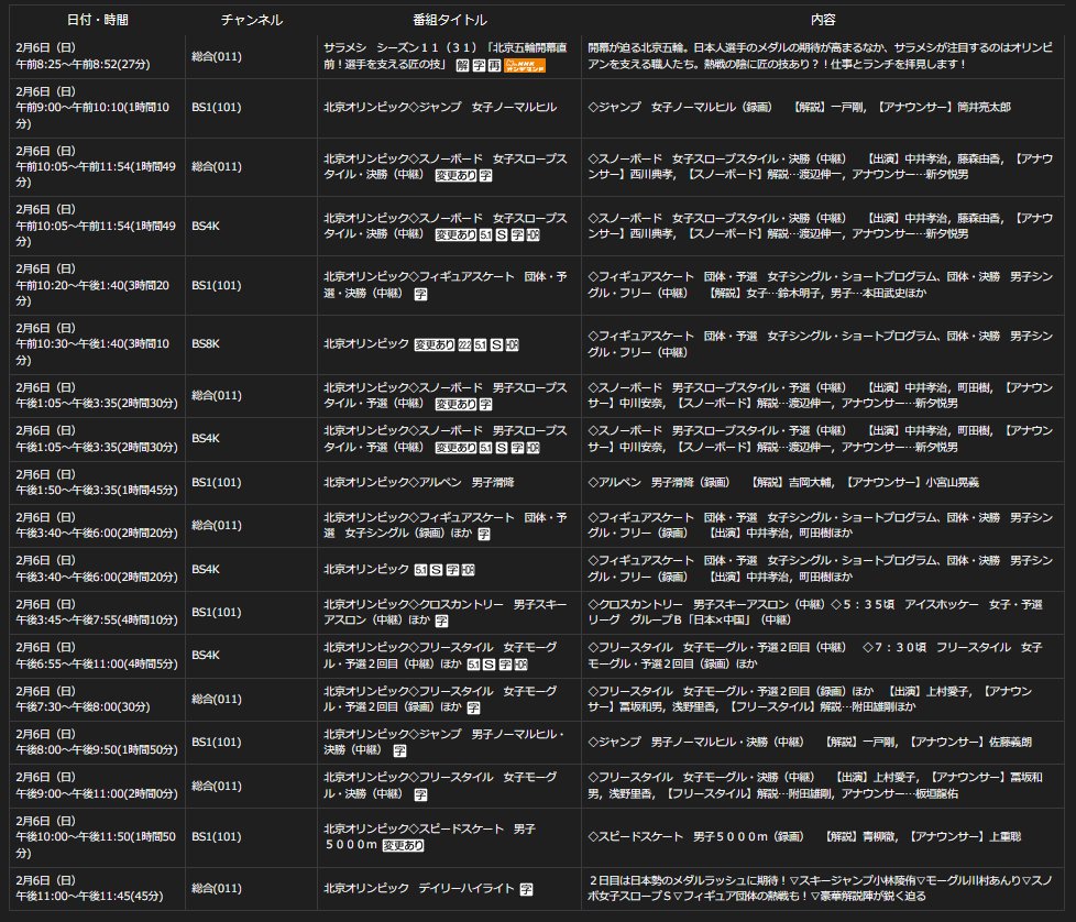 中継情報発信アカウントの中の人 北京五輪jc 2 6 日 クロスカントリー 男子スキーアスロン 解説 今井博幸 実況 星野圭介 アイスホッケー 女子 日本 中国 解説 山中武司 実況 中村光宏 スピードスケート 男子5000m 解説 青柳徹 実況 上重聡 フリー