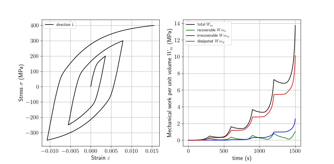 Ivo_Chemisky's tweet photo. Want to simulate elastic-plastic response of materials: Use simcoon! https://t.co/DjfYBrWxSW #softwaredevelopment #SoftwareEngineer #physics  #python #science #OpenScience #opensource #mechanics #Materials  #Simulation #Physics 
@i2m_dumas https://t.co/3XmoOEpWFK