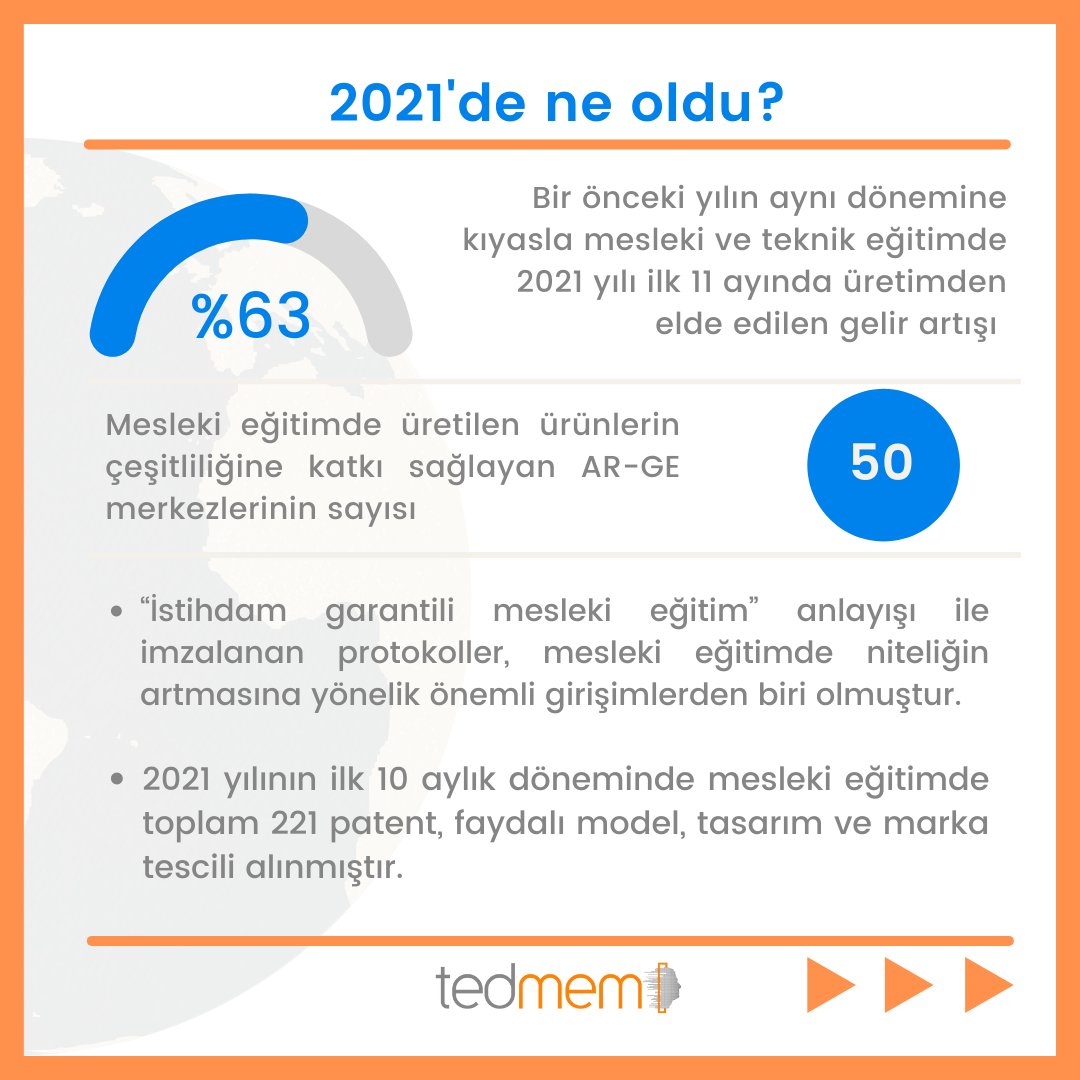 tedmem's tweet photo. 2021 Eğitim Değerlendirme Raporumuzun Mesleki ve Teknik Eğitim bölümünden öne çıkan başlıklar 👇
#tedmem #egitim https://t.co/v0VMrYmraO