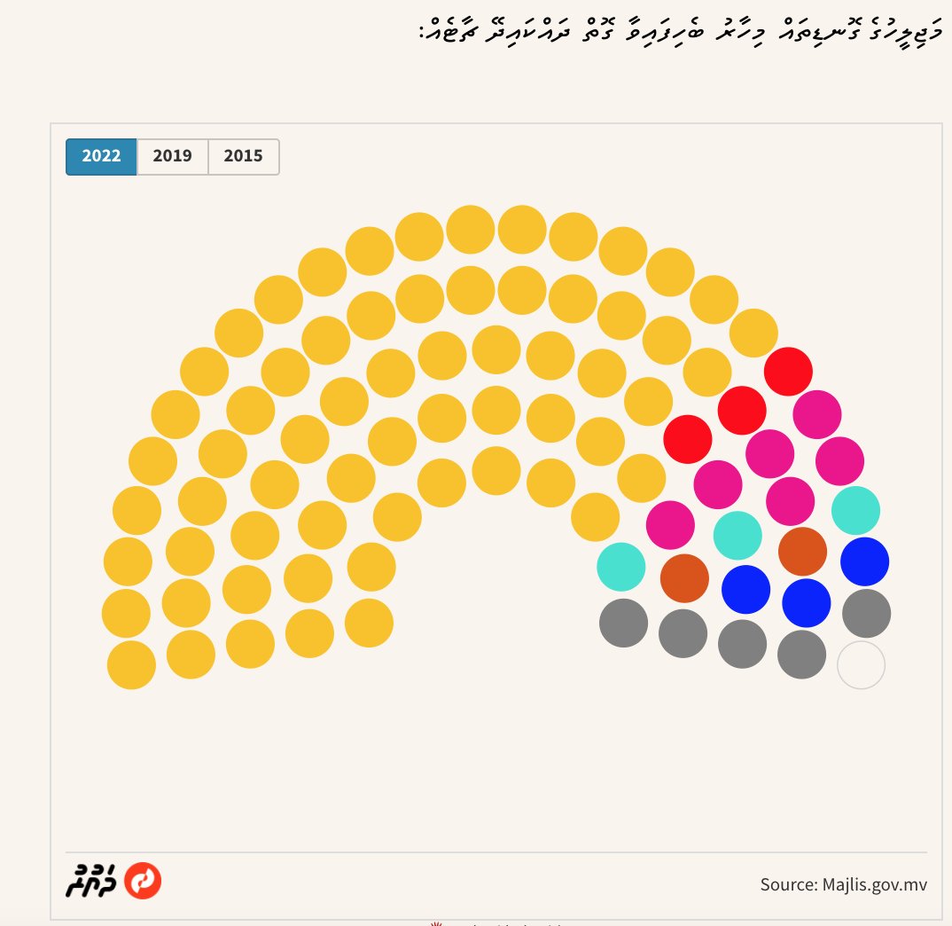 hashimex's tweet photo. އިރެއްގައި މާބޮޑު ވެރިކަމެއް ކުރި ބައެއް. މިއަދު ސައިޒަކީ އެންމެ 5 ތިކި. އާދެ، ހަމަ ސީދާ ދަބަރުޖެހި ބާދަގަނޑު!
#ArrestYAG #PPMout #PPMFail https://t.co/f7DliT95Z9