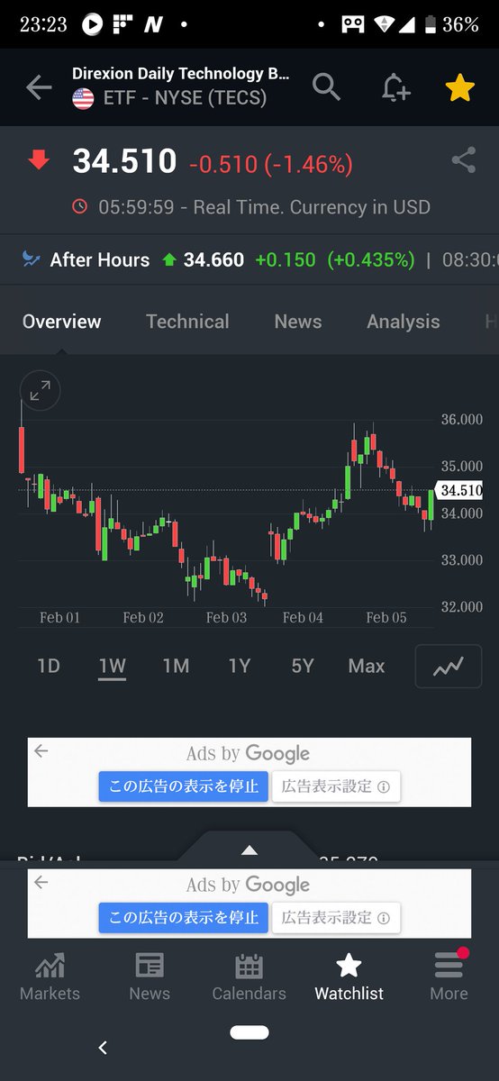 kimoty5 🇺🇸米国株投資 tweet media
