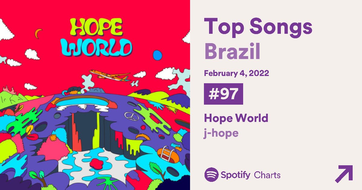 Spotify BTS Chart⁷, CLOSED on X: J-Hope songs are charting in 2 countries  Spotify charts today! 🇧🇷