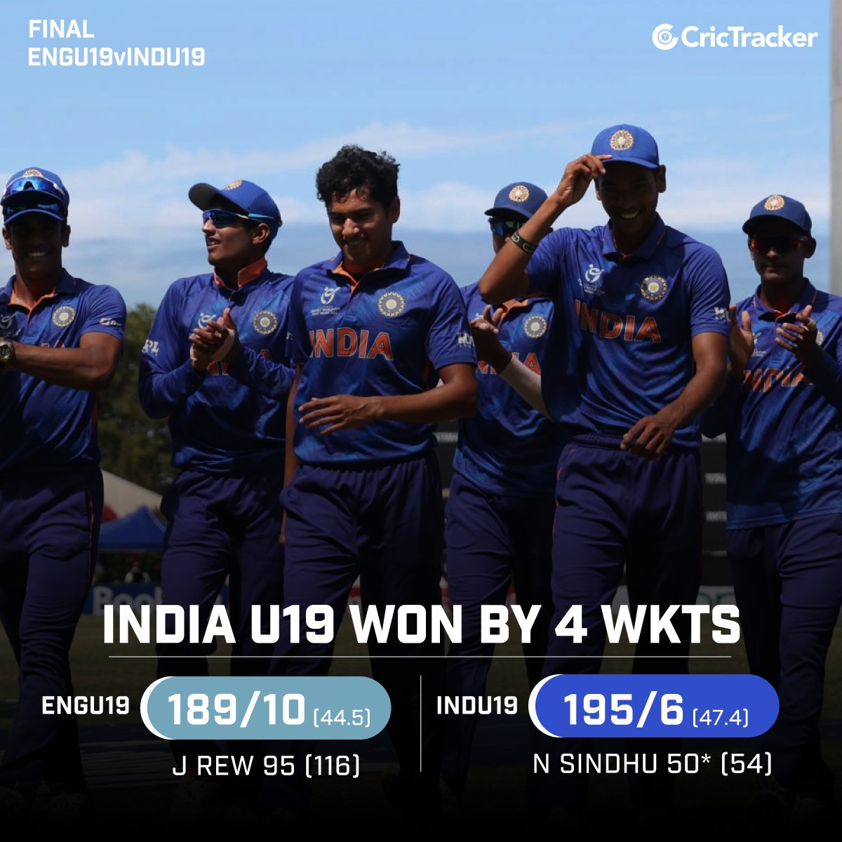 Cricketracker's tweet photo. India thump England in the final to win their fifth U19 World Cup title.

#U19WorldCup2022 #U19WC #Cricket #IndiaU19 #EnglandU19 #INDU19vENGU19 #CricTracker https://t.co/JmdGSy3JLu