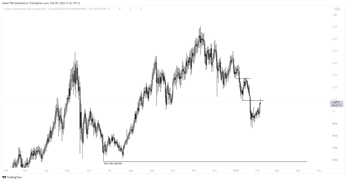 Make1798's tweet photo. @trader1sz Yea, look at the alts cap https://t.co/3Mr0Art5Rv