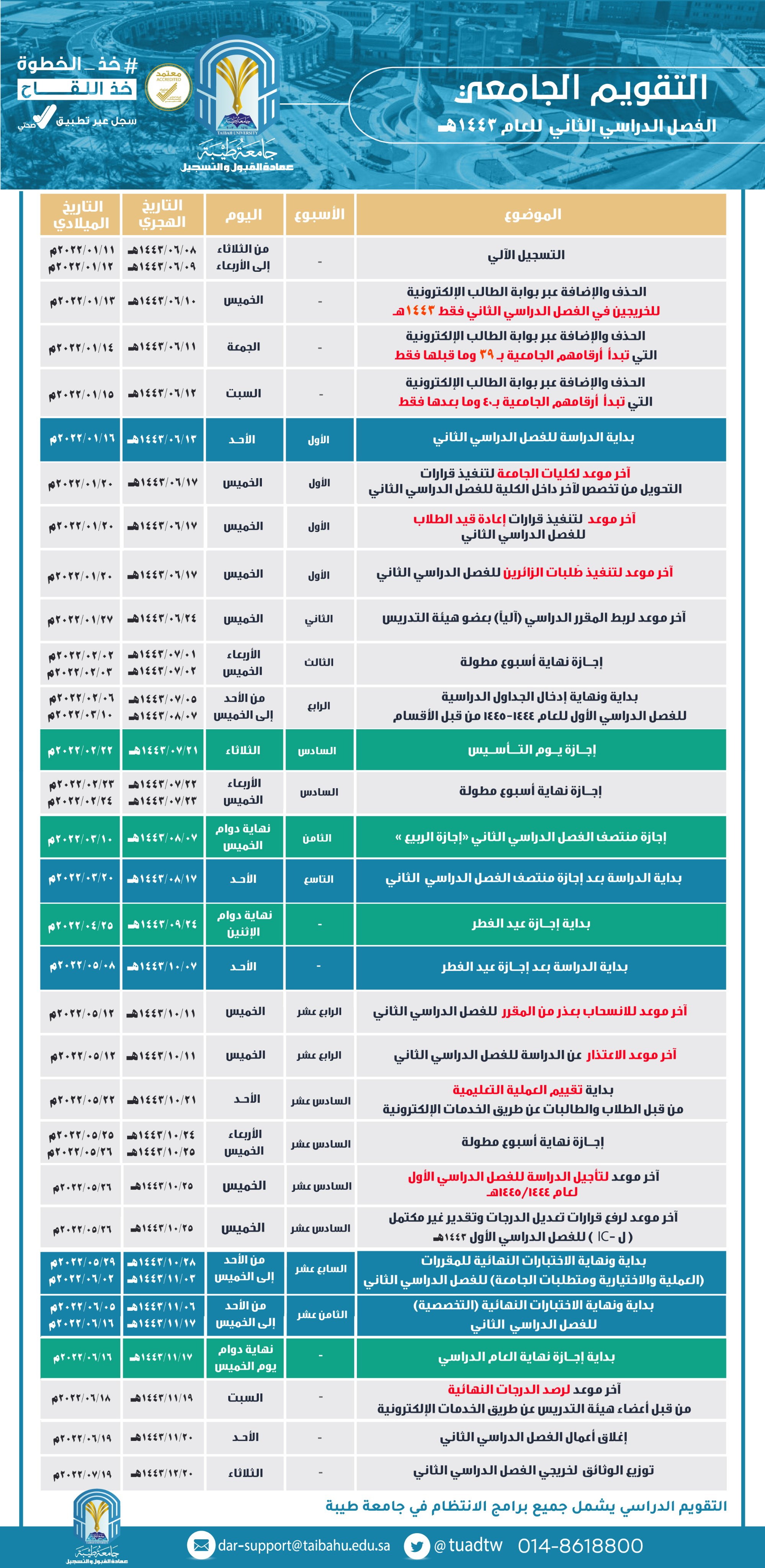 جامعة طيبة بوابة القبول