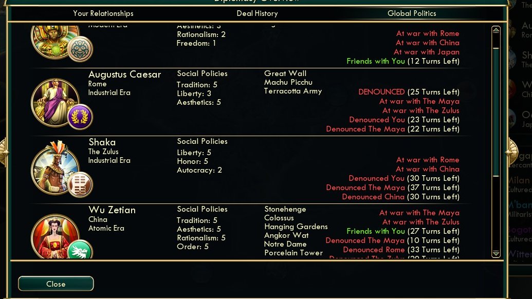 gaelvkr's tweet image. #CivilizationV ah yes, good old Civ