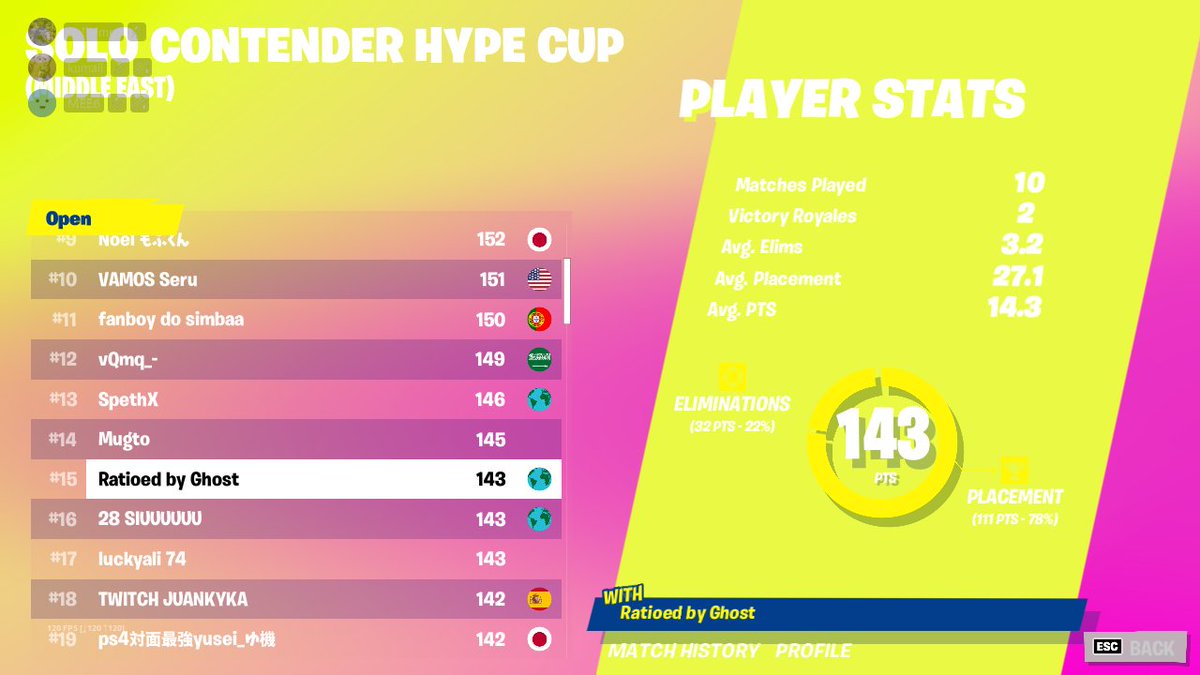 fn_umer's tweet image. Ggs played for fun 
Was playing on @MMadnifurqan account