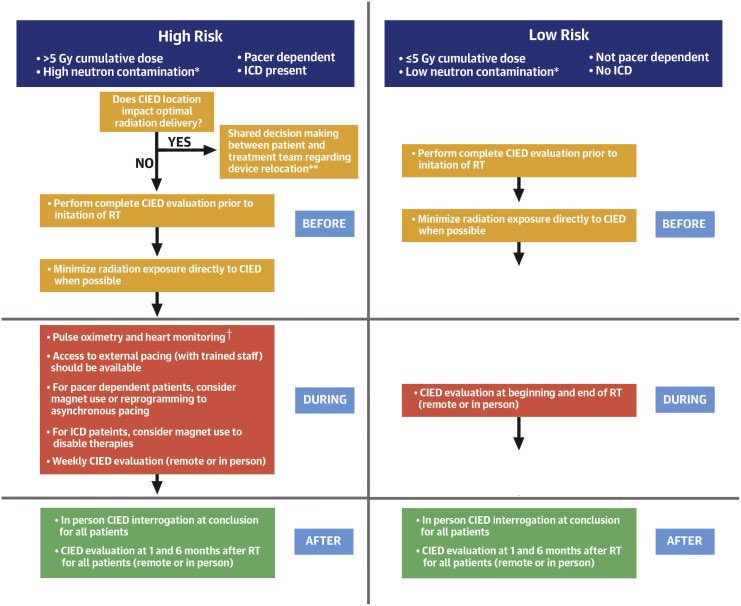 How to Manage Patients 👥 With Cardiac Implantable Electronic Devices Undergoing Radiation Therapy ⚡🫀

bit.ly/3B7YDXd

#CardioOncologia #CardioOncology #CardioOnco #iLACO