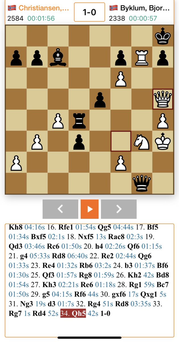 GMJSChr's tweet photo. Had a great weekend in the Norwegian league🙌 Scoring 2/2 against GM Plat (2554) and FM Byklum (2318). Up to 2590 now✅ #Gurusoft #Normilk #Harmonie #OfferspillSK https://t.co/QAd4g2dh7v