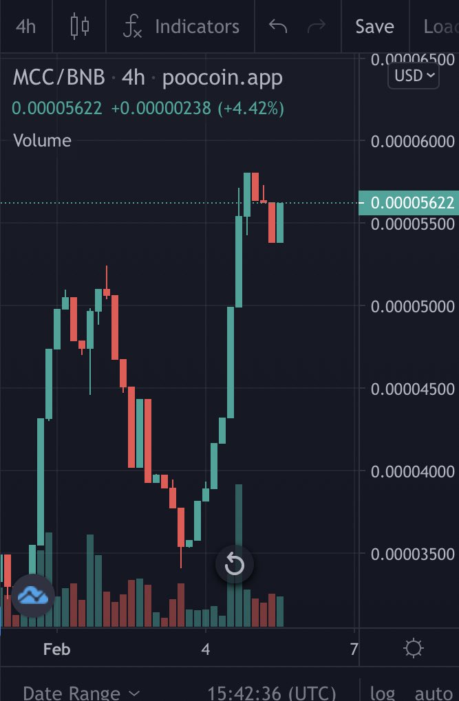 MoonKing___'s tweet photo. Here we go again! $MCC π₯
#MCC #ReflectorsNation #MCCReflectors #MultiNodes #MultiPrint #NodeLife https://t.co/fhYQJRuAJK