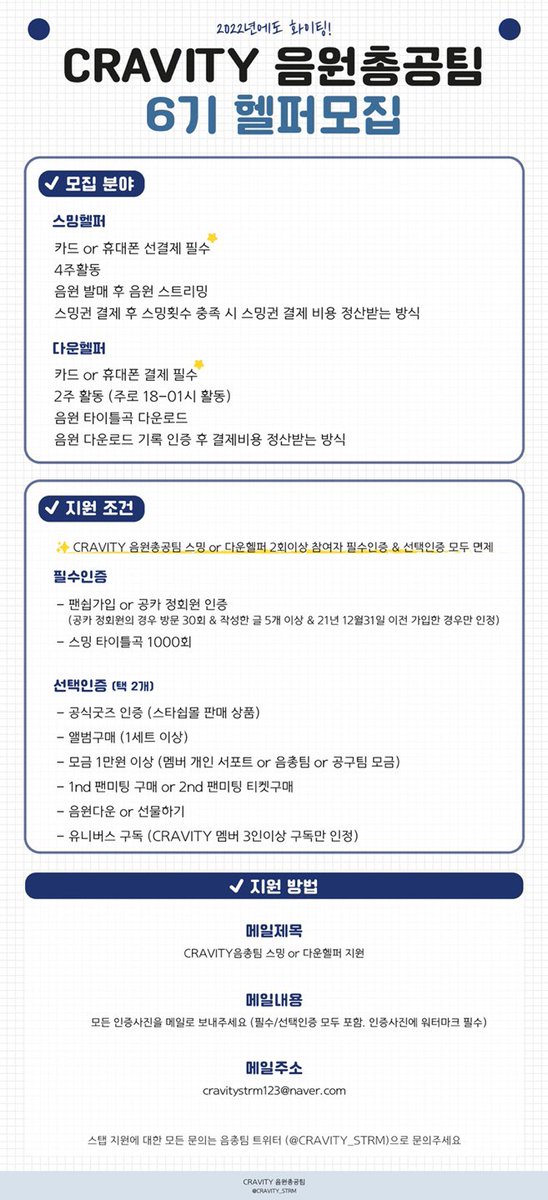CRAVITY_STRM's tweet photo. 📣크래비티 음원총공팀 헬퍼 6기 구인

성공적인 아드레날린 활동을 위해 함께 총공해주실 스밍&amp;다운 헬퍼분들을 찾고있습니다👀 미성년자, 경험이 없는분 모두 지원 가능합니다😙 러비티 한분 한분의 도움이 꼭❗ 필요합니다. 

✅모집 기간 ~ 22년 2월 21일 
✅지원 방법
cravitystrm123@naver.com https://t.co/DjubBavJBL