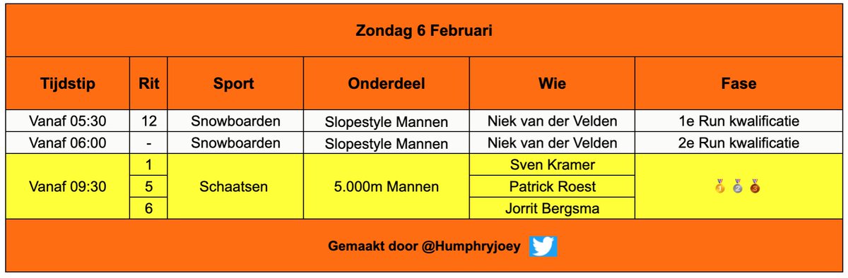 HumphryJoey's tweet photo. Vandaag waren er de prachtige 🥇 voor @schoutenirene en een (teleurstellende) 4e plek op de Gemengde estafette bij het Shorttrack.
Morgen een rustige dag met medaillekansen op de 5.000m Mannen!
#SchemaTeamNL #Winterspelen https://t.co/pzl17cwB6e
