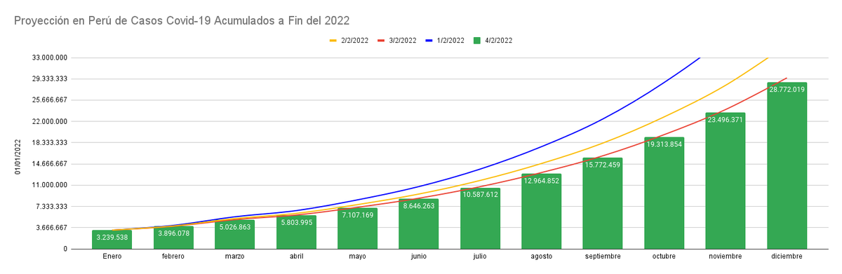 Logos_Salud's tweet photo. Es conocido que no tenemos un buen registro de los contagios #COVID19 , que las cifras están muy por debajo de la realidad, lo de ayer es otra prueba de ello.

Retornando a lo que podemos ofrecer con lo publicado, ya casi es seguro que cerramos la 2da semana de bajada, ...

2/3 https://t.co/uc7j07Xpr4