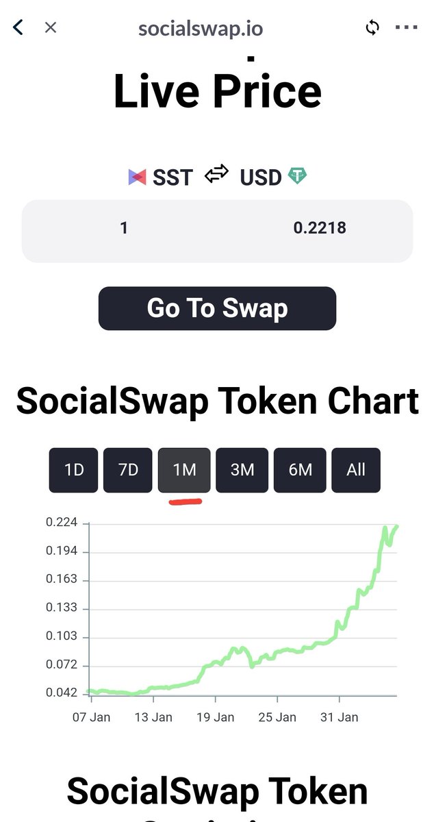 Cryptoencer's tweet photo. @carlmoon One #100xgem is and will be #SST
Just look at this beautiful chart.
#socialswap #SSTArmy #SSTalliance #DeFi #TRX-Blockchain https://t.co/04kCyQhDUD