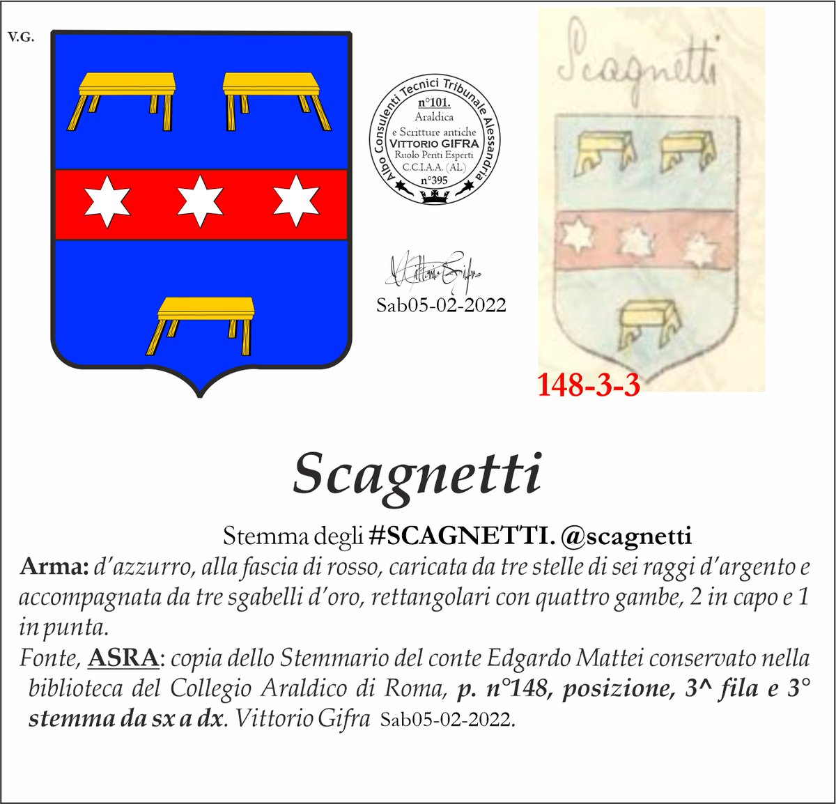 VGIFRA's tweet photo. Stemma degli #SCAGNETTI. @scagnetti
Arma: d’azzurro, alla fascia di rosso, caricata da tre stelle di sei raggi d’argento e accompagnata da tre sgabelli d’oro, rettangolari con quattro gambe, 2 in capo e 1 in punta.
Vittorio Gifra Sab05-02-2022. https://t.co/V9YJVTENNS
