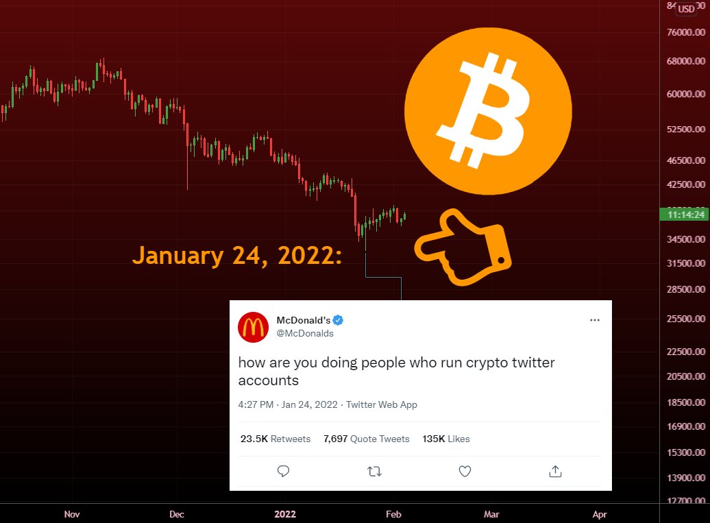 $41,675. We're lovin' it! <a href="/McDonalds/">McDonald's</a>