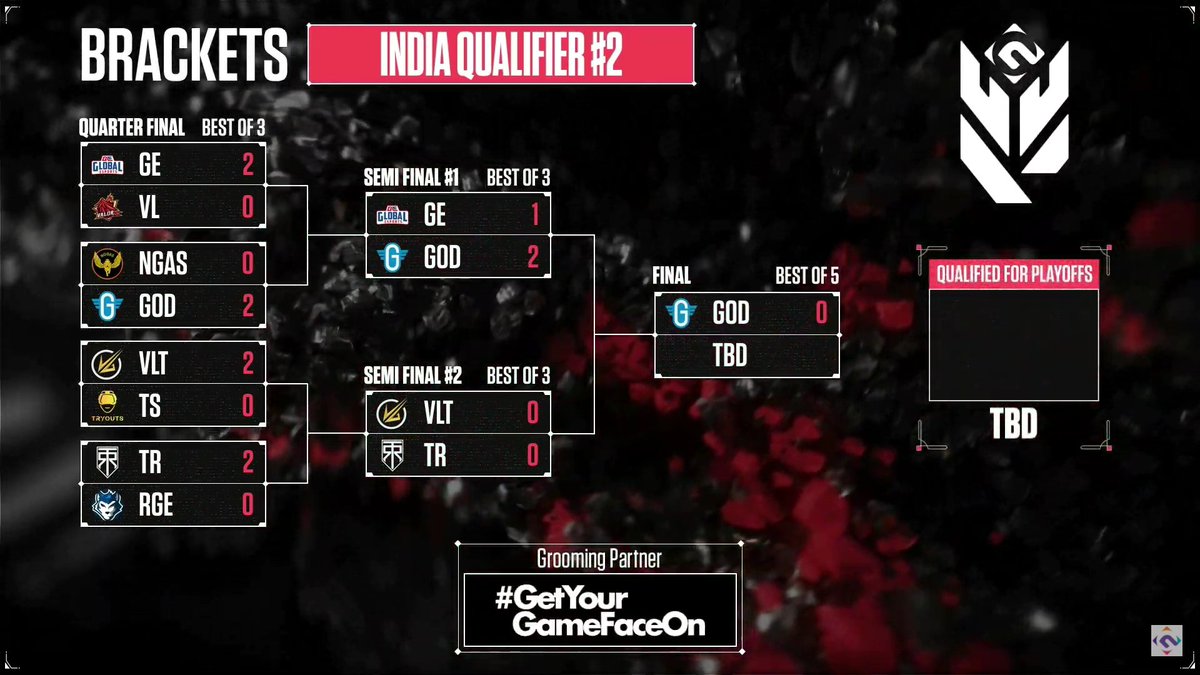 razor_gazer's tweet photo. WHAT.A.MATCH. GG WP God Particles
@NodwinGaming @NodwinSouthAsia
#signgodparticles #signgp #signthem #vcc #vccgiveaway #VCC2022 https://t.co/GD2oG1wsbK