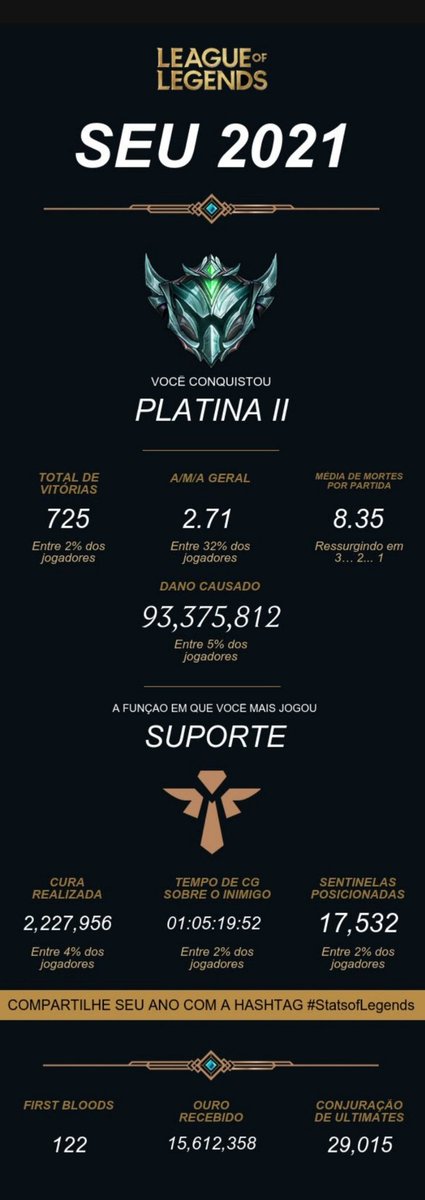 Hugaholic1's tweet photo. Recebi só hoje, mas nunca é tarde demais. 😊💕
#statsoflegends https://t.co/t55d7UGjVt