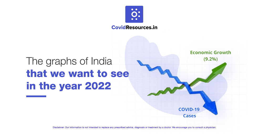 covidresources.in tweet media