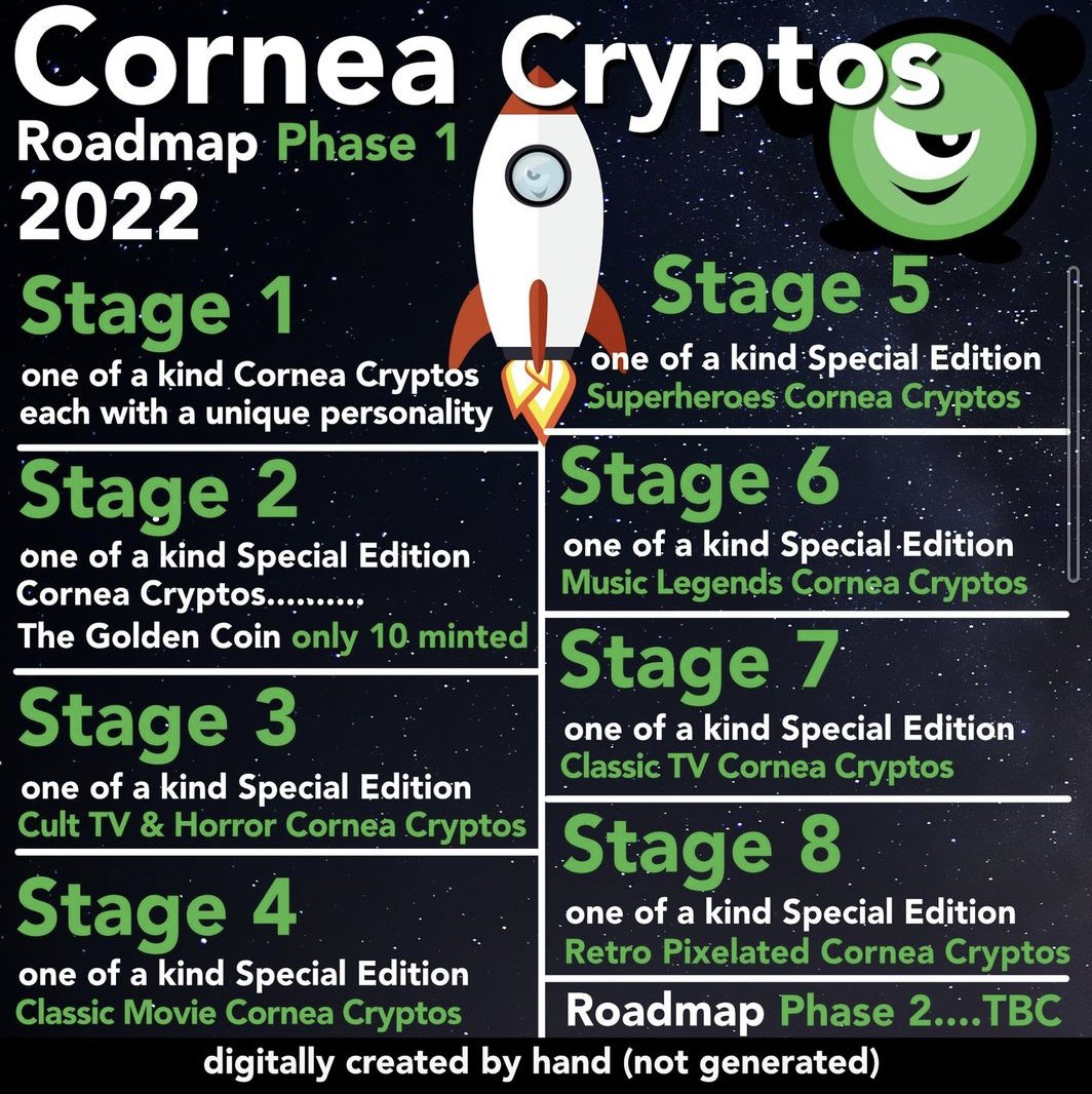 cornea_cryptos's tweet photo. 🔥Exciting Times Ahead!🔥Here's a preview of things to come.....

Currently working on Stage 4
INVEST NOW! While floor price is low

Only Available on Opensea
All hand drawn!!

#nft #nfts #nftcommunity #nftdrop #nftmarketplace #nftartist #nftartgallery #nftcollectors #nftnews https://t.co/DscKs11T6S