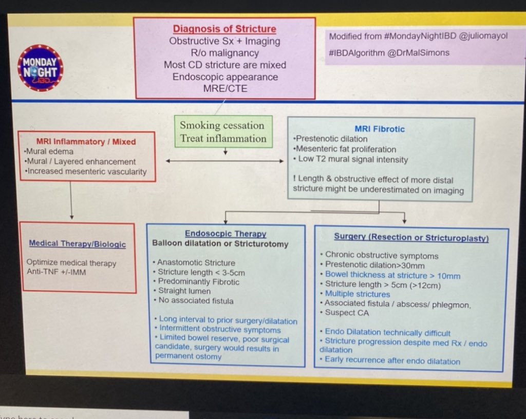 BilalMohammadMD's tweet photo. Crohn’s strictures will be less challenging now, thanks to an amazing talk by THE @DCharabaty at #EndoTrainAEG2022 https://t.co/WLrEdzMgZ5