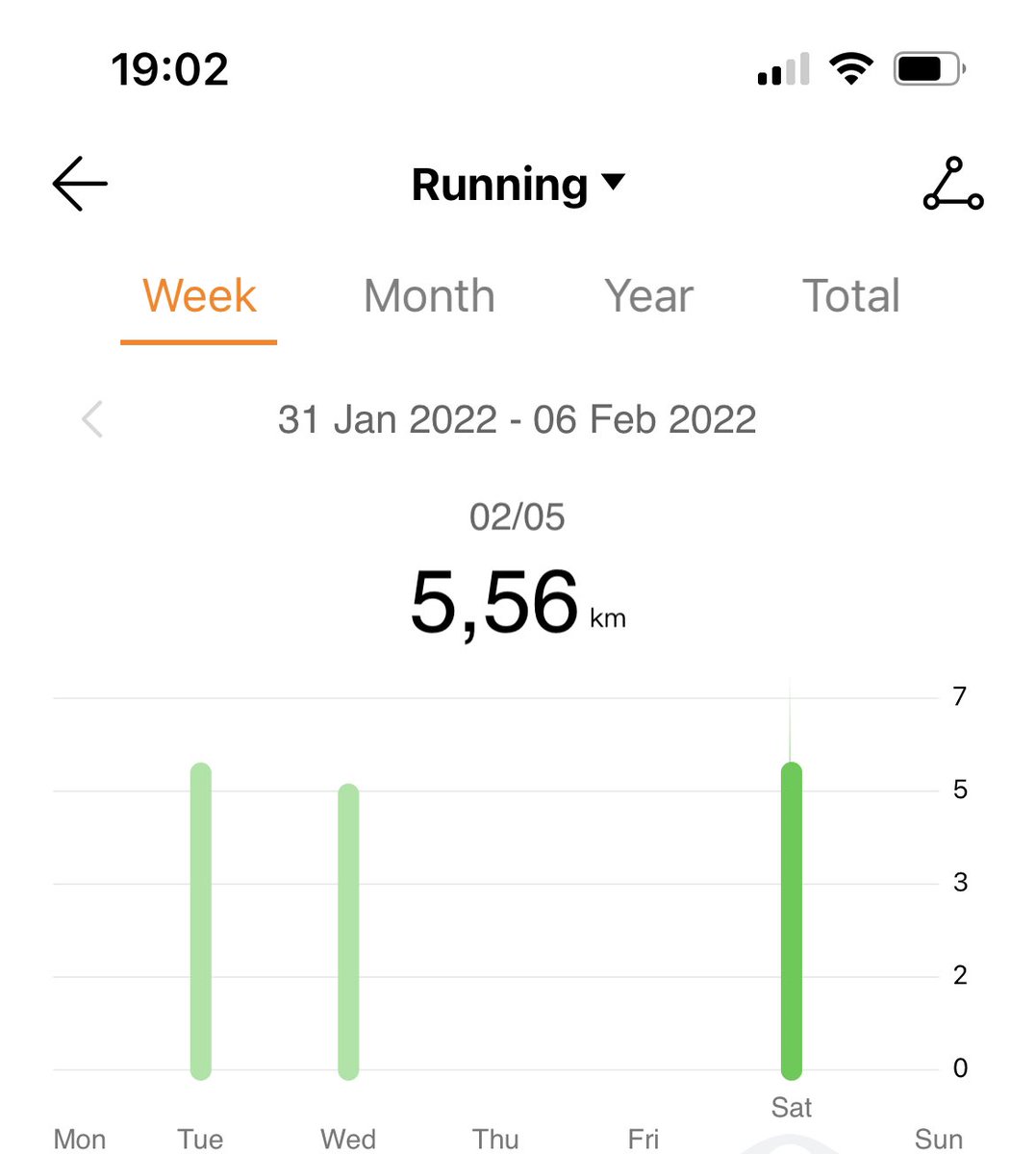 SkylightKnoxy's tweet photo. What is done cannot be undone, forward we move🦿
#FetchYourBody2022 
#RunningWithTumiSole https://t.co/LfvXu4s5RC