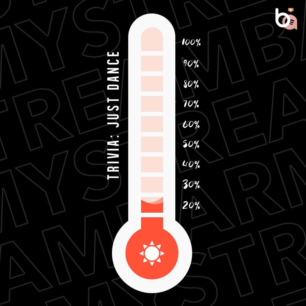 BARMYSTREAM's tweet photo. 𝐇𝐎𝐏𝐄𝐖𝐄𝐄𝐊┋ESTIMATIVAS

[ 05/02 às 14:00 HB ]

• Trivia: Just Dance: 28K streams
• Daydream: 28.1K streams

🎯 META ATÉ 16H: 35K streams em cada música

⏰ Tempo restante: 7h

🎧 Playlist: https://t.co/fIVzc3Yylw
📄 Registre seu stream: https://t.co/P3Vph6GBiQ https://t.co/EbGYMjp4BC