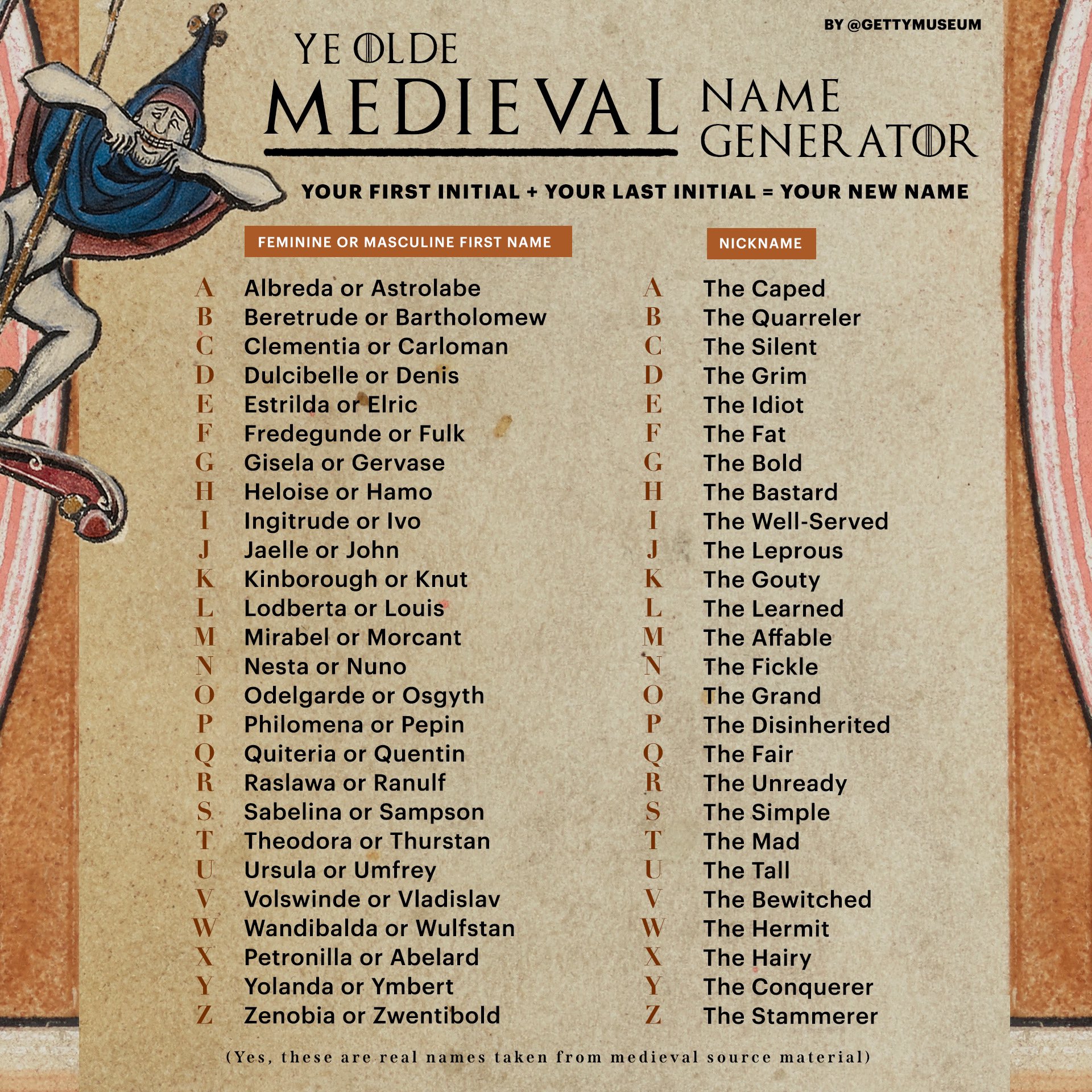 Medieval Name Generator • The ULTIMATE Bank of 100,000+ Names