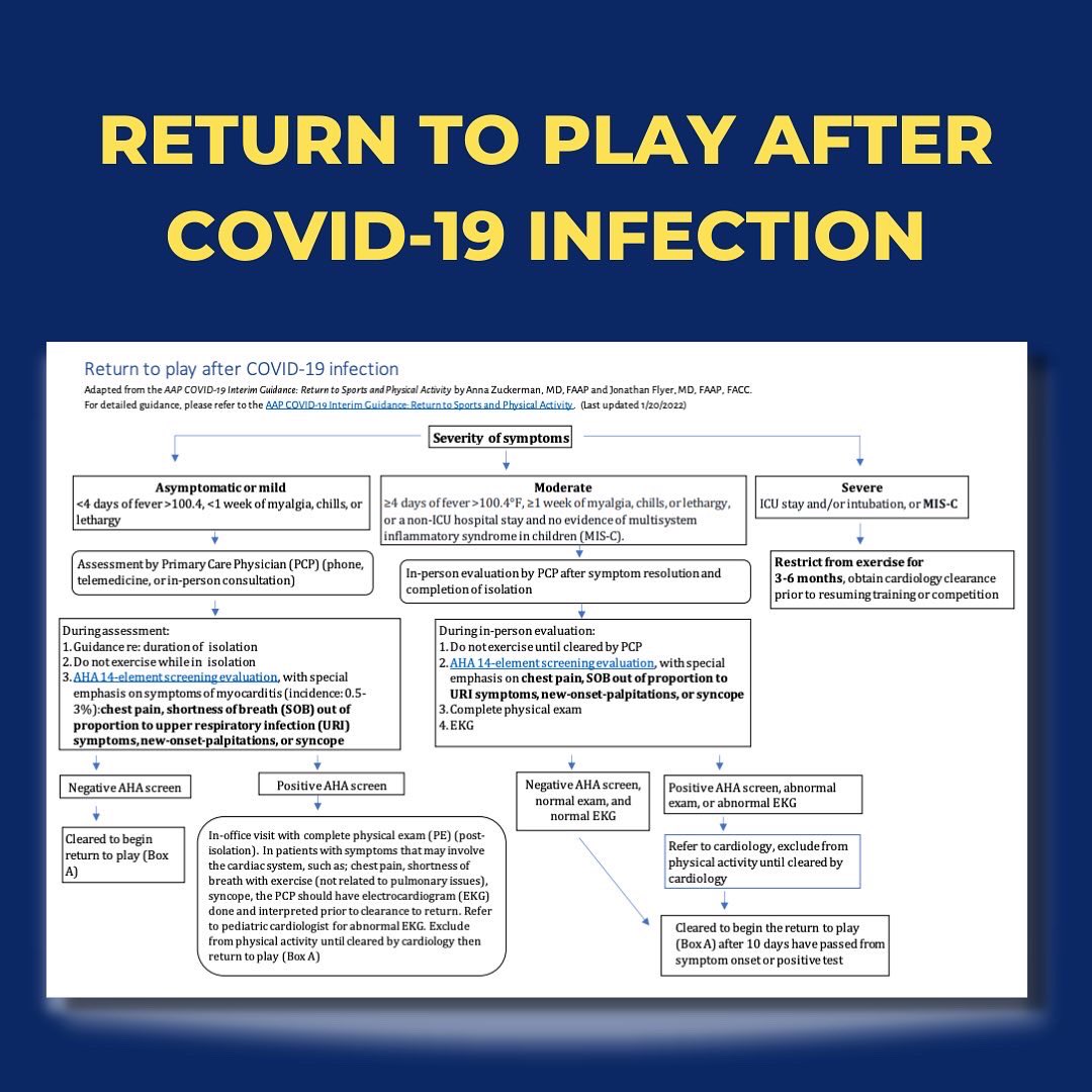 DavidEpsteinMD's tweet image. When can kids go back to sports after being infected with COVID-19? Here are the @AmerAcadPeds r commendations. If you have any questions, be sure to ask your child’s physician!

#covid_19 #covid #covid19 #children #sports #myocarditis #athletics #safetyfirst #kids #pediatrics